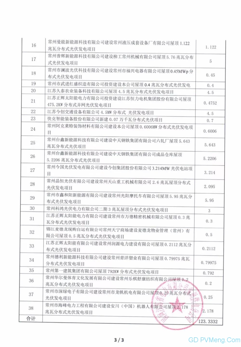 38个 12.33332万千瓦||国网江苏省电力有限公司常州分公司关于常州地区2019年第一批竞价光伏项目送出工程建设和消纳支持函（工作联系函 第6号）20190627