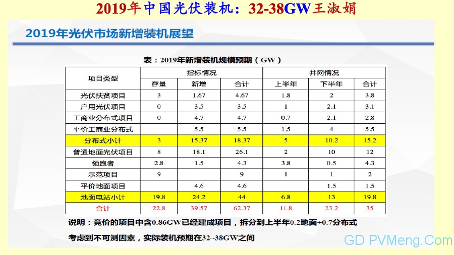 王斯成老师：光伏发电“十四五”规划畅想