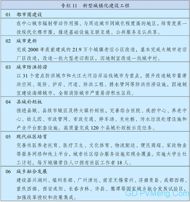 中国国民经济和社会发展第十四个五年规划和2035年远景目标纲要 20210312