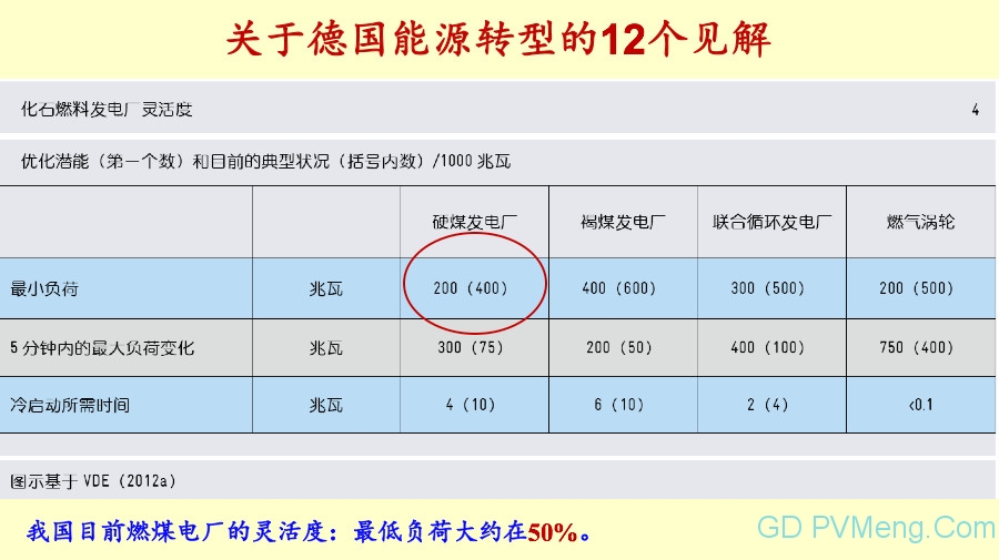 王斯成老师：光伏发电“十四五”规划畅想