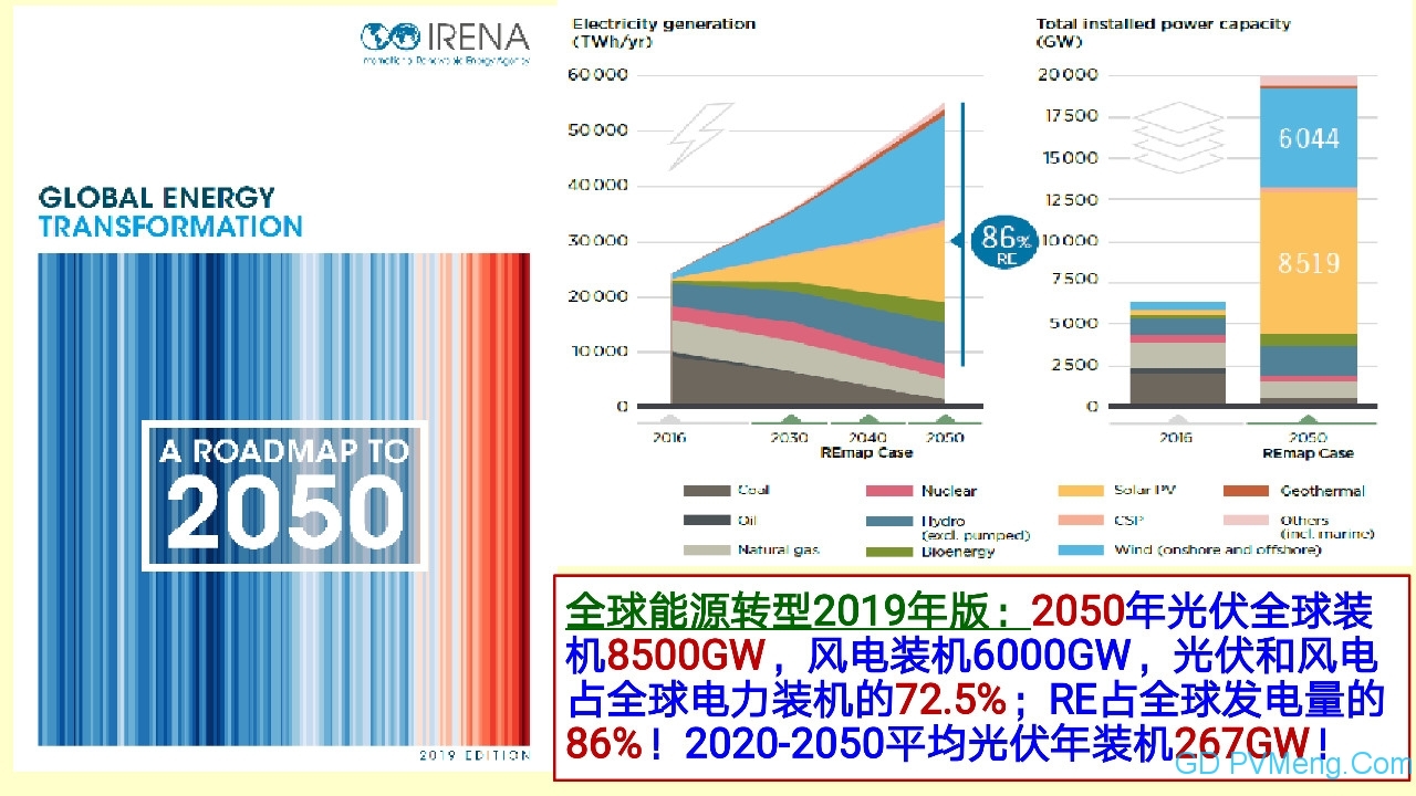 王斯成：要在2年内将光伏度电成本降到0.40元/kWh以下 10年内电价降到0.10元/kWh