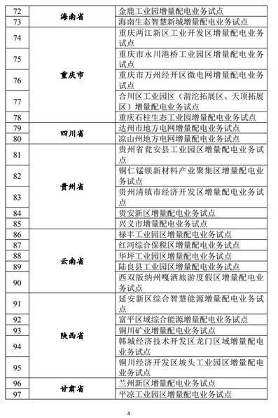 增量配电业务改革试点名单