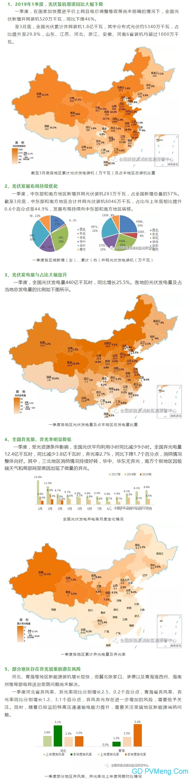 2019年中国一季度光伏产业运行情况