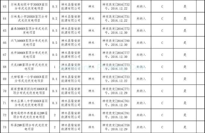 20181212陕西省能源局-关于陕西省“十二五”以来风电和光伏发电项目信息的公示