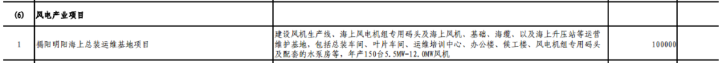 广东省发展改革委关于下达广东省2019年重点建设项目计划的通知（粤发改投资〔2019〕98号）20190321