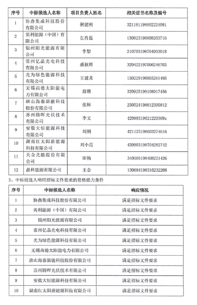 中能建公布：2019年上半年915MW组件集采项目中标企业