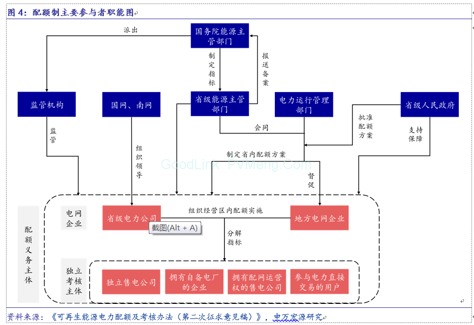 20181103【申万宏源电新】光伏行业政策变化电话会议