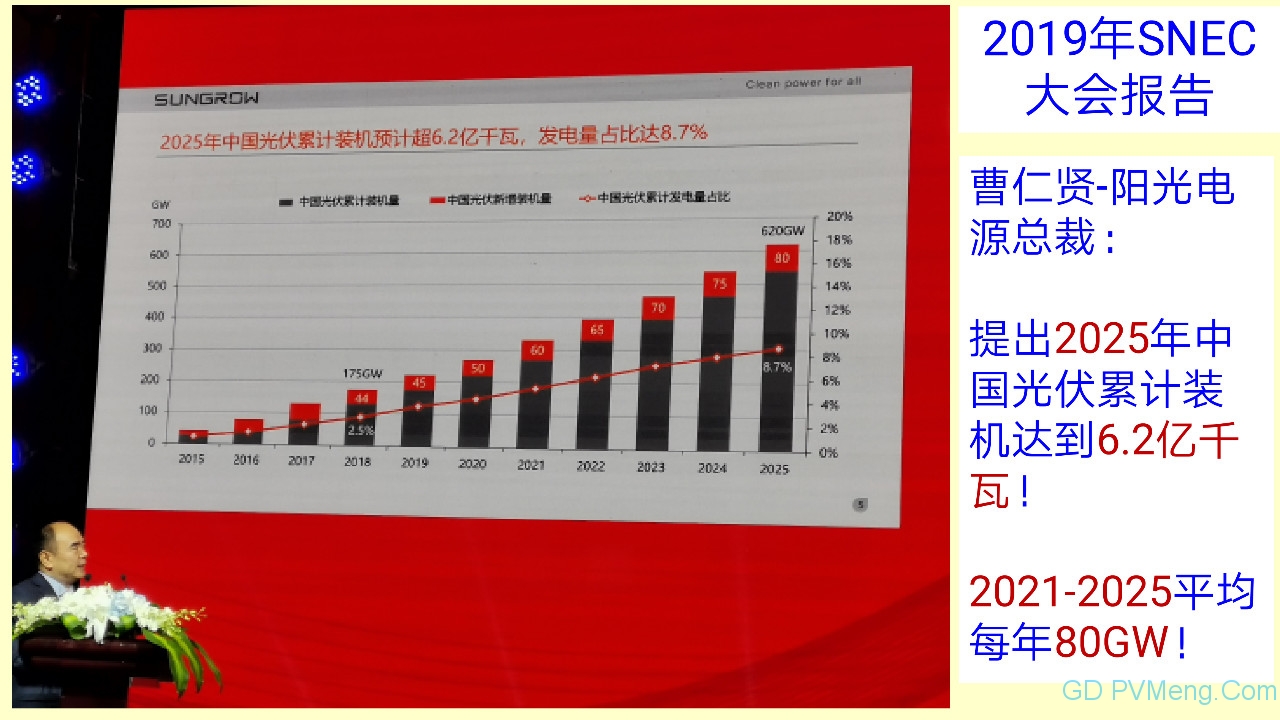 王斯成：要在2年内将光伏度电成本降到0.40元/kWh以下 10年内电价降到0.10元/kWh