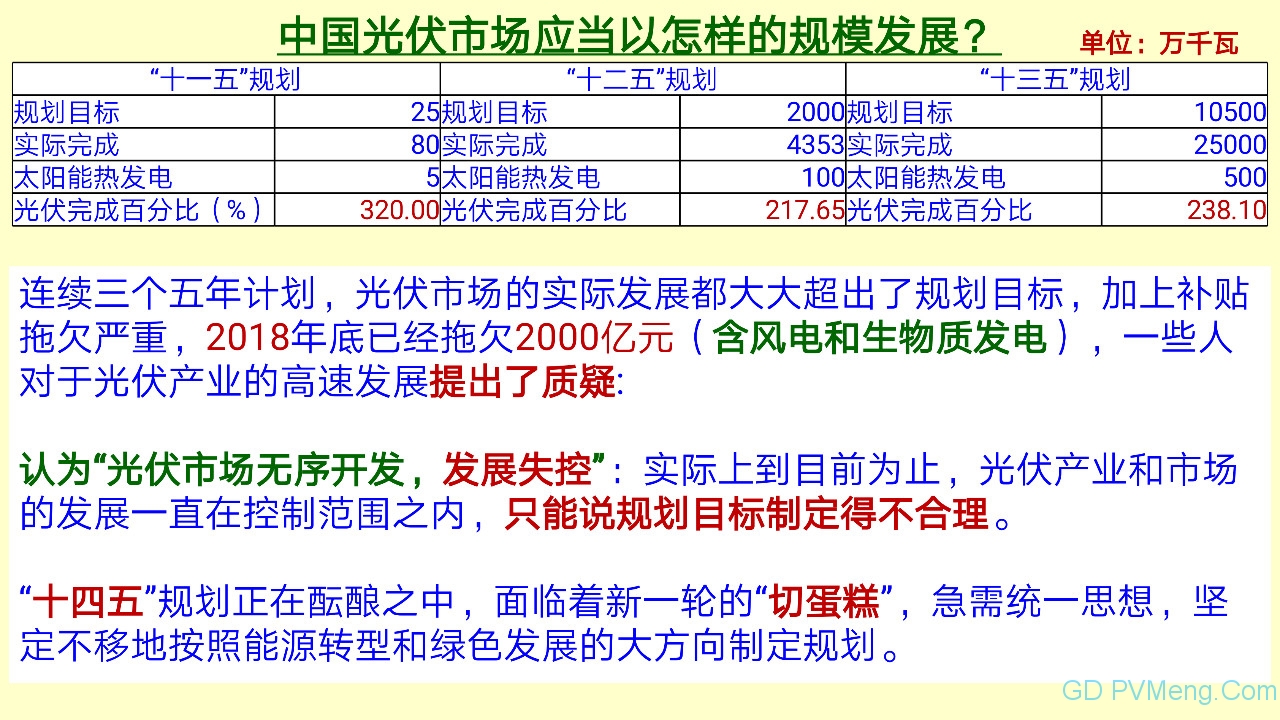 王斯成：要在2年内将光伏度电成本降到0.40元/kWh以下 10年内电价降到0.10元/kWh