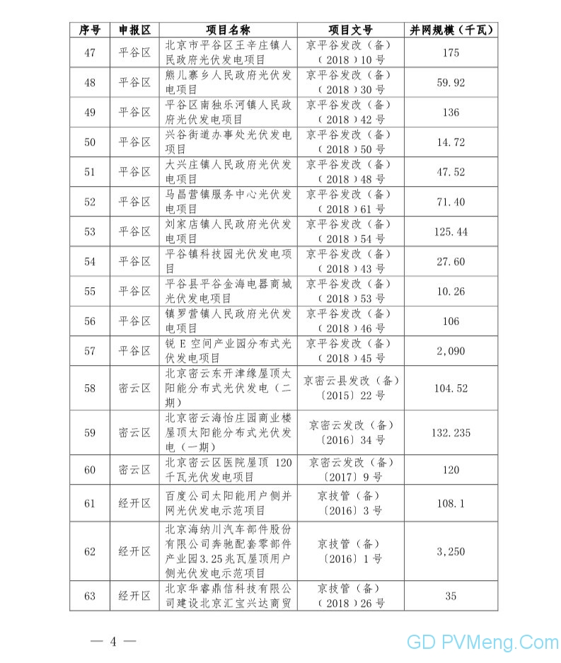 北京市发改委关于公布北京市分布式光伏发电项目奖励名单（第七批）的通知（京发改〔2019〕397号）20190322