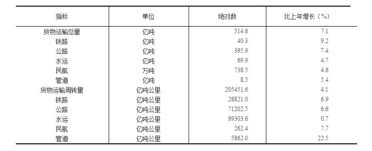 国家统计局发布：2018年国民经济和社会发展统计公报20190228