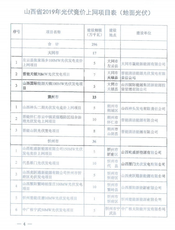 108个 309.7万千瓦||国网山西省电力公司关于山西省2019年拟新建光伏发电竞价上网项目电力送出和消纳意见20190628