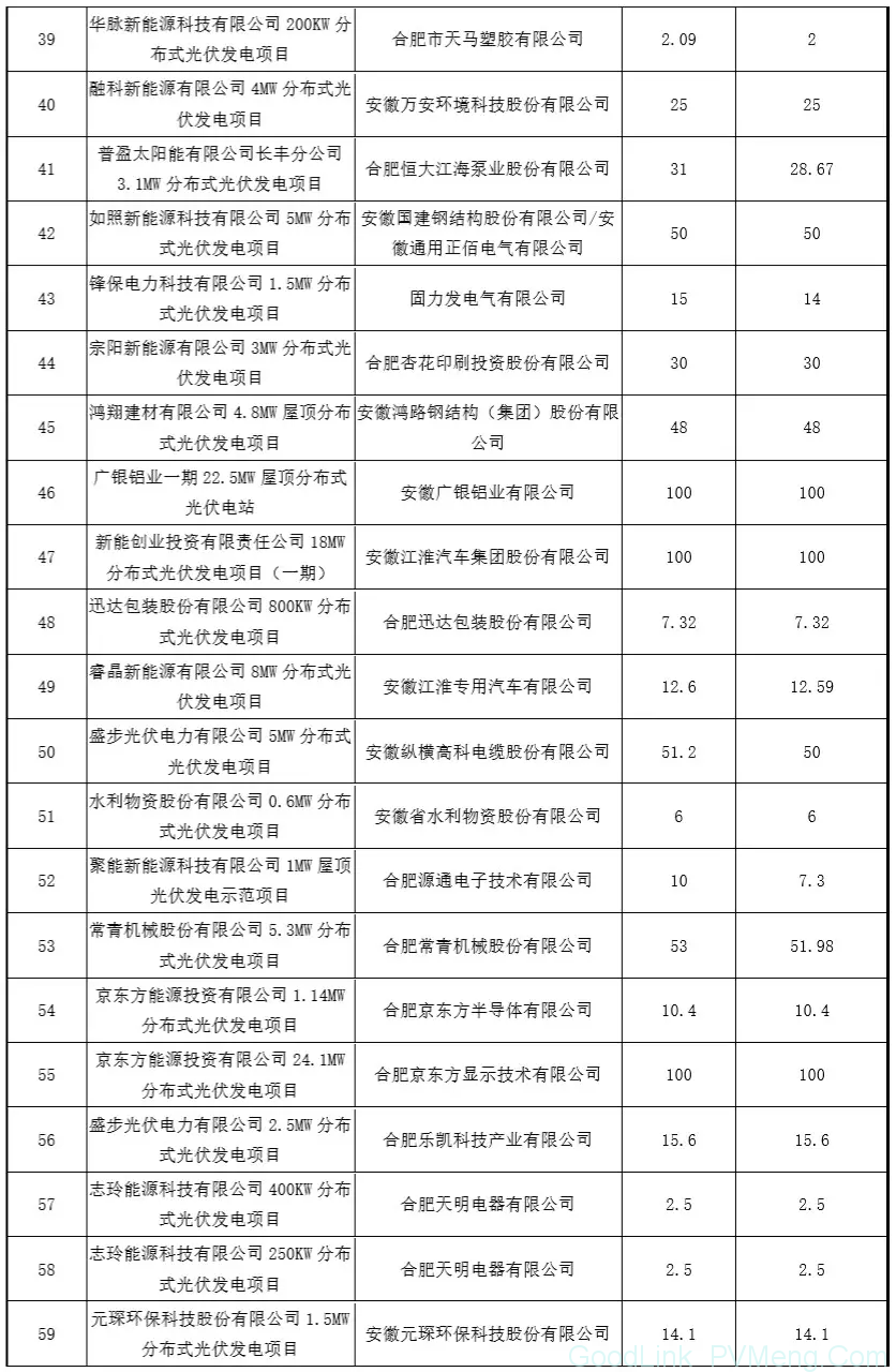 20180926合肥市经信委-关于2017年度光伏产业类扶持政策补贴资金兑现的公示