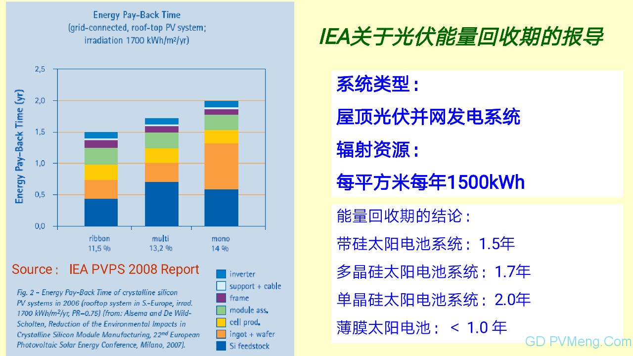 王斯成：要在2年内将光伏度电成本降到0.40元/kWh以下 10年内电价降到0.10元/kWh