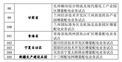 增量配电业务改革试点名单