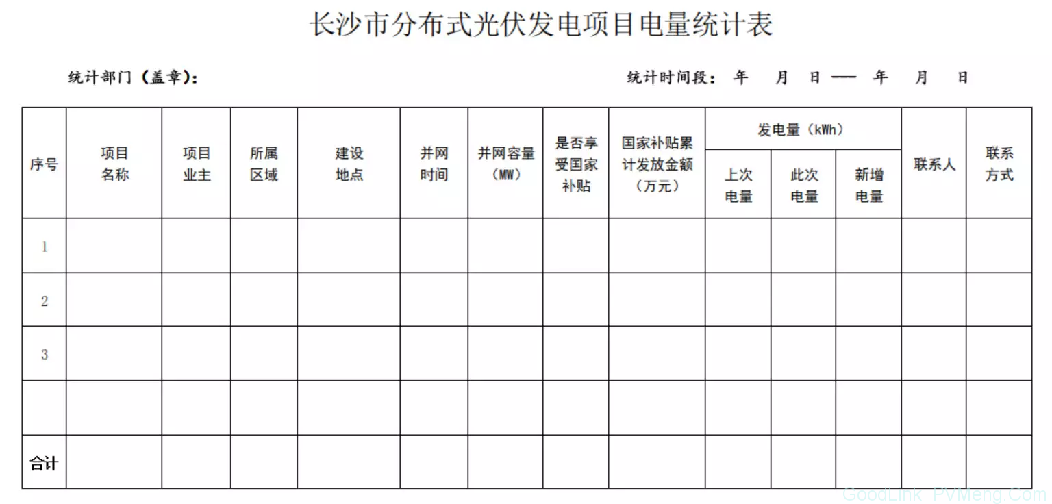 20181015长能源〔2018〕45号-关于开展2018下半年度长沙市分布式光伏发电项目补贴申报的通知