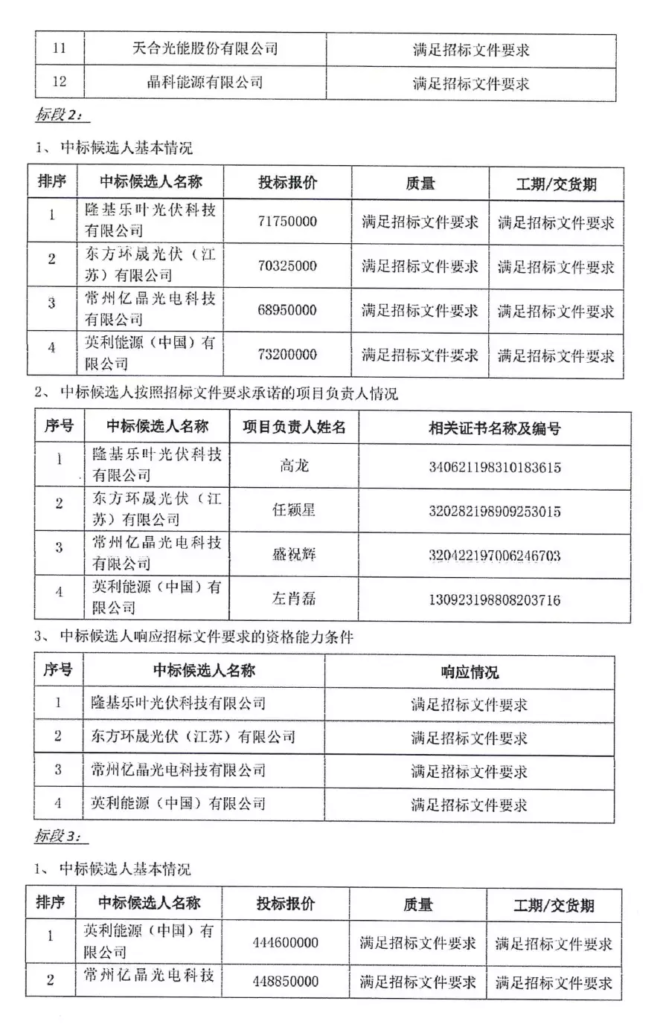 中能建公布：2019年上半年915MW组件集采项目中标企业