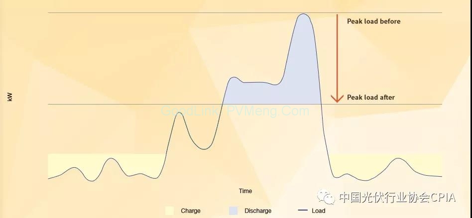 图文详解：光伏+储能是未来的趋势