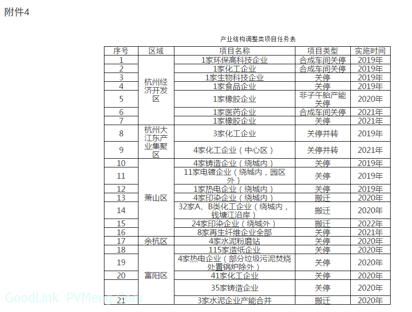 杭州市人民政府办公厅关于印发杭州市大气环境质量限期达标规划的通知（杭政办函〔2019〕2号）20190114