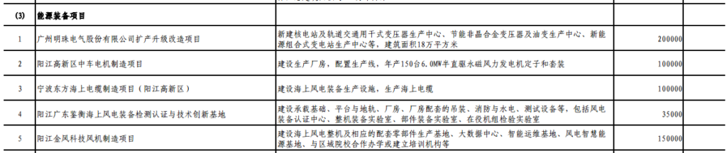 广东省发展改革委关于下达广东省2019年重点建设项目计划的通知（粤发改投资〔2019〕98号）20190321