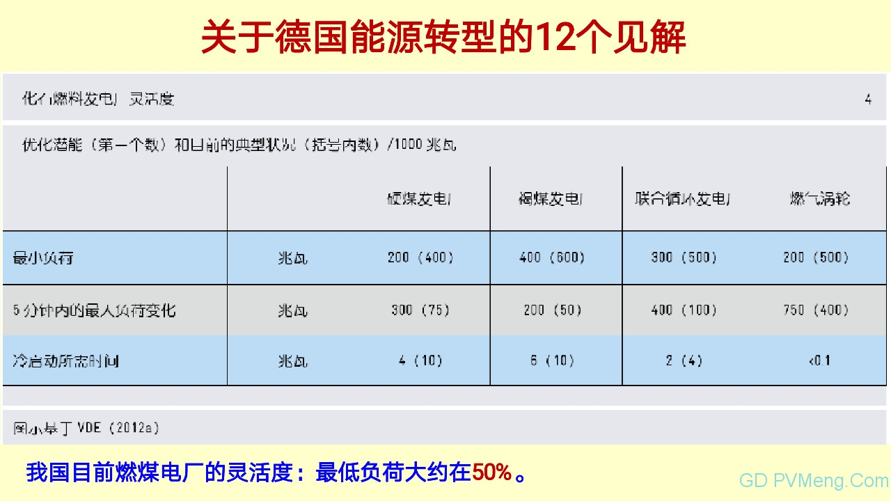 王斯成：要在2年内将光伏度电成本降到0.40元/kWh以下 10年内电价降到0.10元/kWh