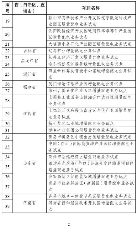 20171121发改经体〔2017〕2010号-关于规范开展第二批增量配电业务改革试点的通知