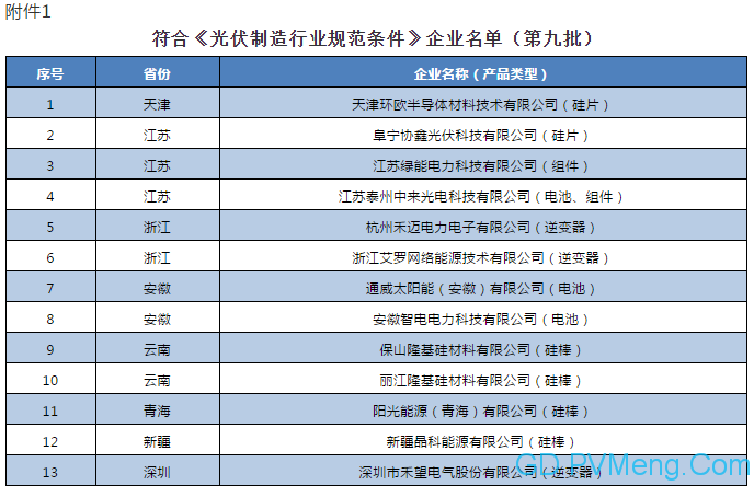 工信部公告2020第46号：符合《光伏制造行业规范条件》企业名单（第九批）/撤销企业名单（第四批）20201117