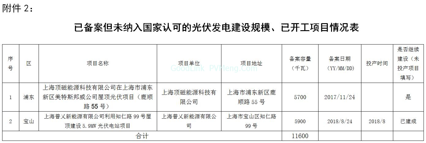 20181225沪发改能源〔2018〕188号-关于公示上海市“十二五”以来光伏项目有关情况的通知