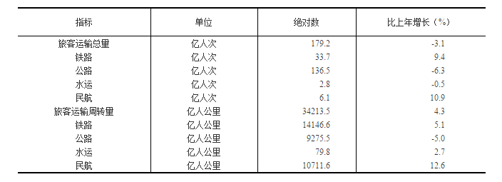 国家统计局发布：2018年国民经济和社会发展统计公报20190228