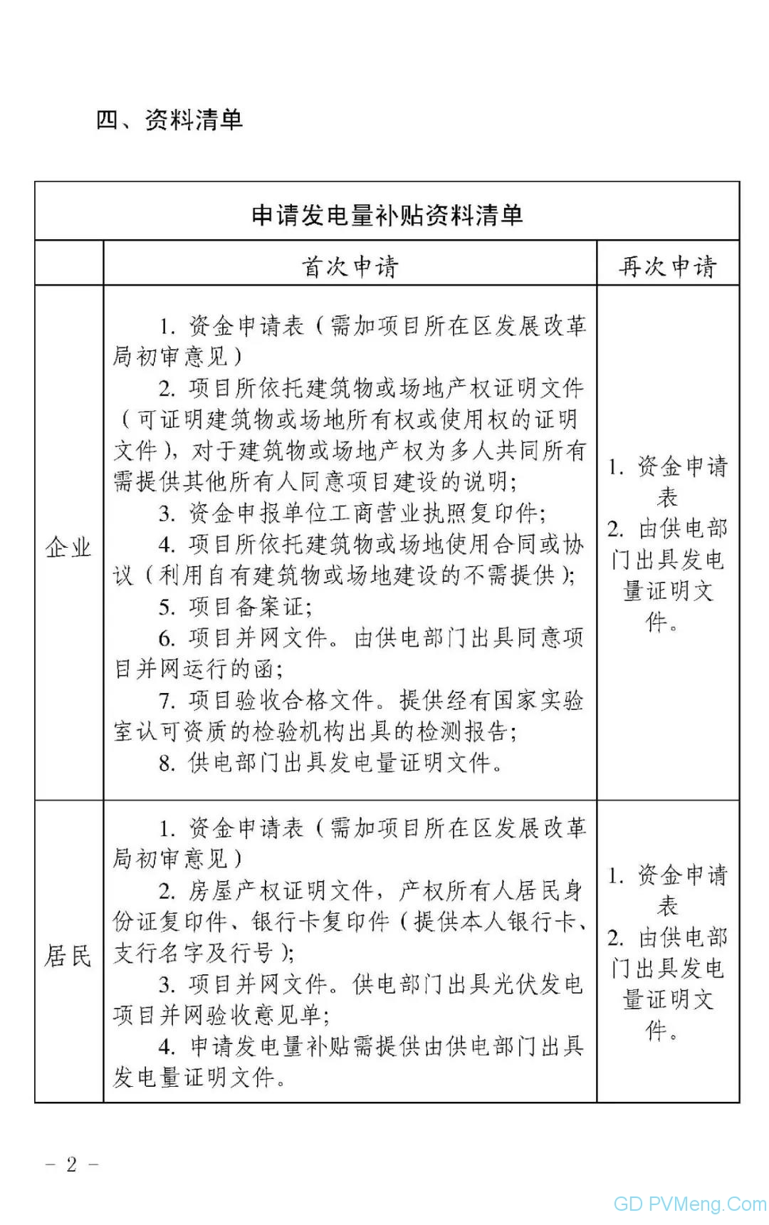 广州市发改委关于组织开展2019年（第二批）太阳能光伏发电项目补贴资金申报工作的通知（穗发改〔2019〕367号 ）20190620