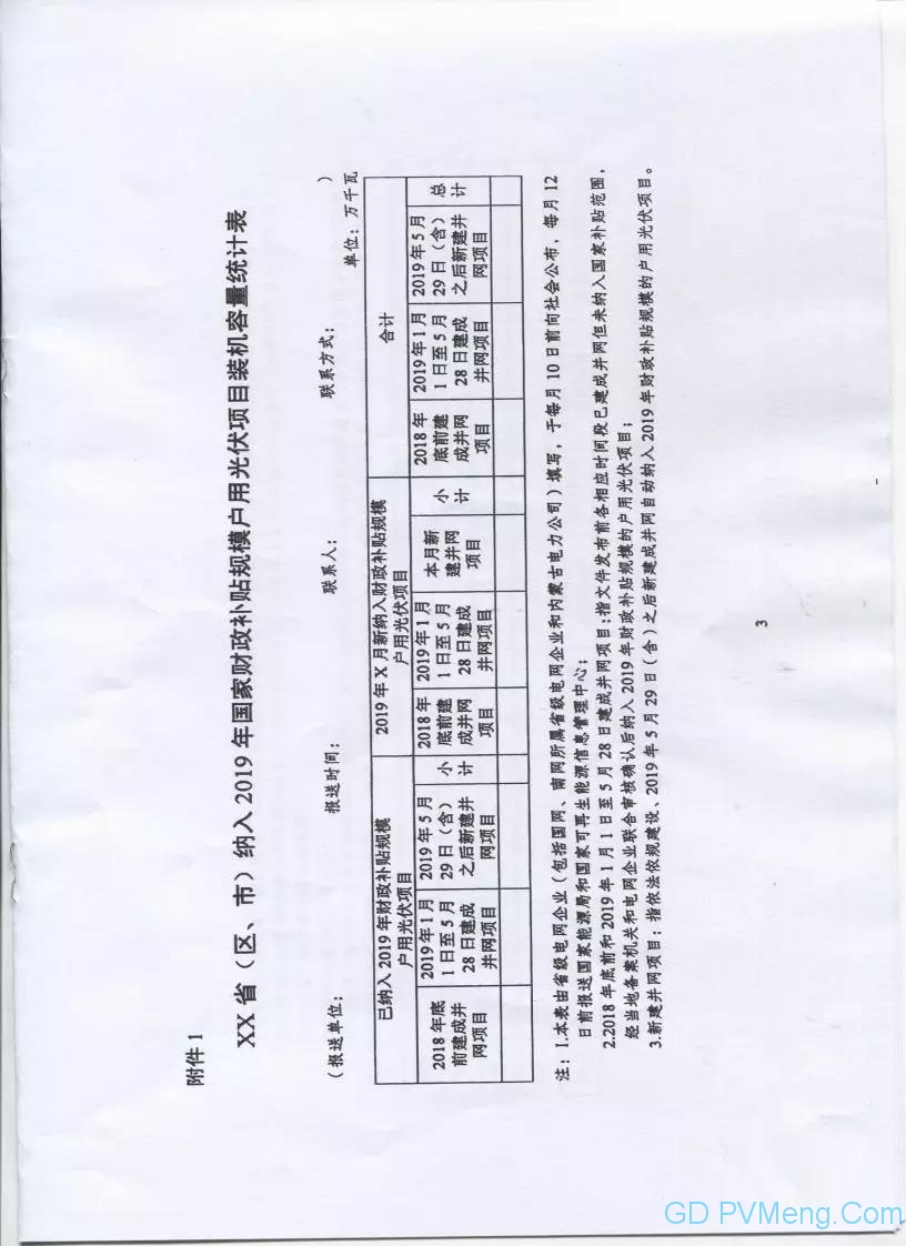 江西省能源局转发国家能源局综合司关于2019年户用光伏项目信息公布和报送有关事项的通知（赣能新能字〔2019〕87号）20190624