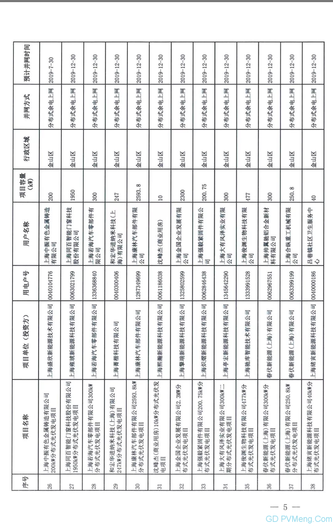 109个 11.273万千瓦||国网上海市电力公司营销部关于上海临港弘博新能源发展有限公司等分布式光伏电力消纳意见（国网上电销〔2019〕135号）20190624