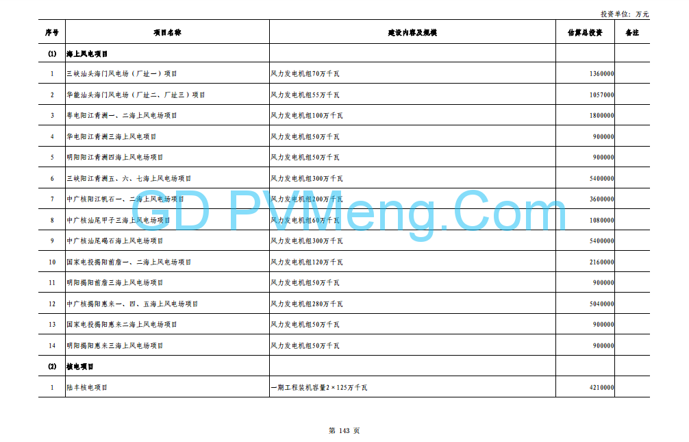 广东省发展改革委关于下达广东省2019年重点建设项目计划的通知（粤发改投资〔2019〕98号）20190321