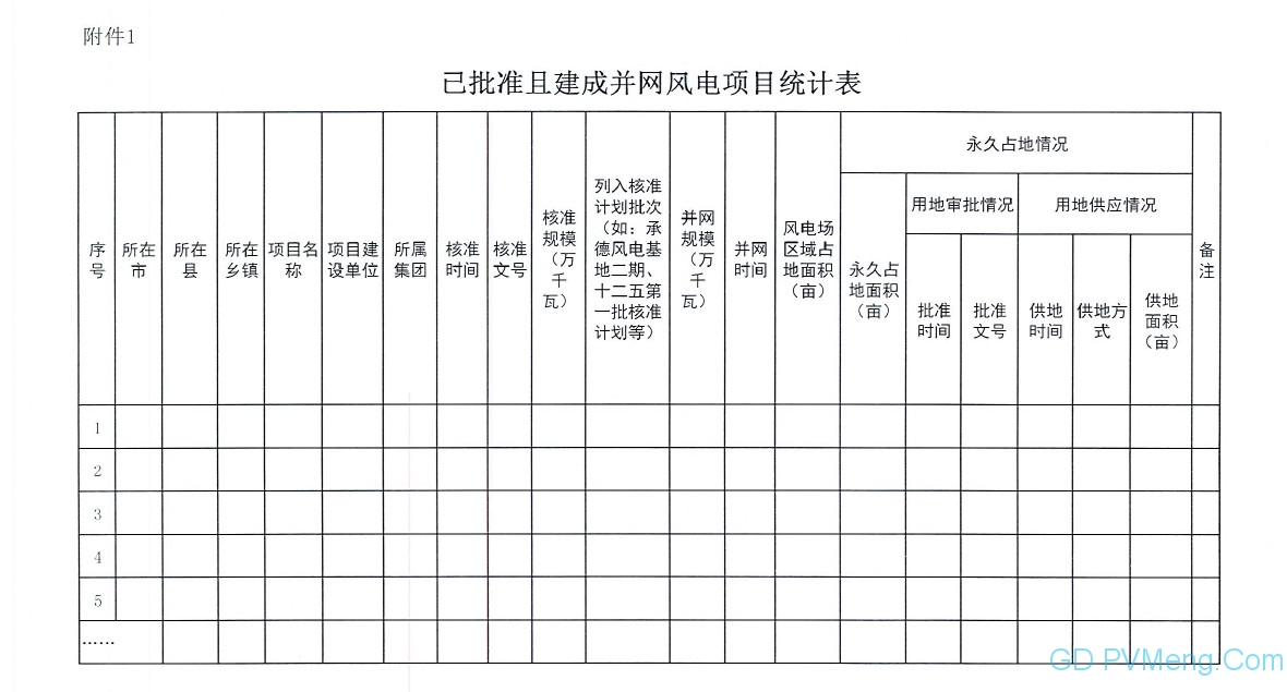 【光伏們】已批在建光伏4.3GW！河北省发文严禁无序圈地，梳理光伏、风电建设进度