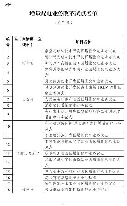 20171121发改经体〔2017〕2010号-关于规范开展第二批增量配电业务改革试点的通知