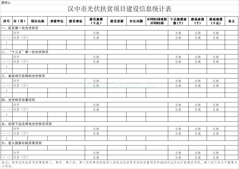 陕西省光伏扶贫项目建设信息报送管理暂行办法的通知（陕能新能源〔2018〕18号）20181019