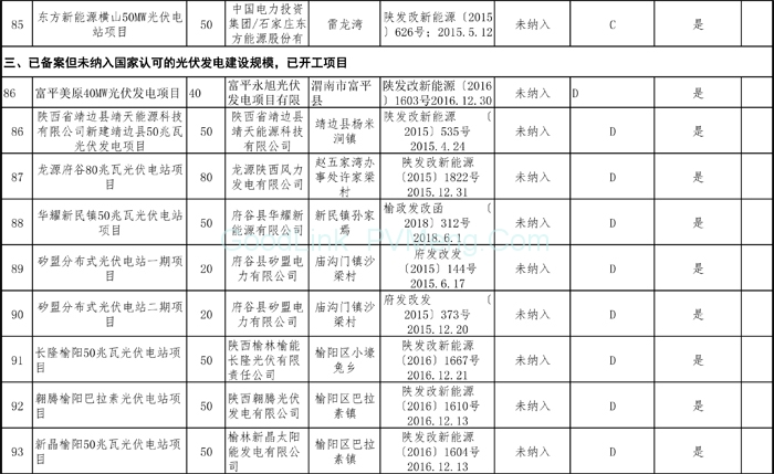 20181212陕西省能源局-关于陕西省“十二五”以来风电和光伏发电项目信息的公示