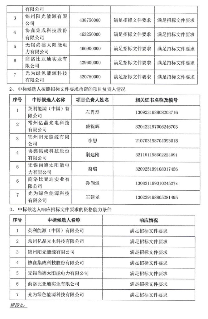 中能建公布：2019年上半年915MW组件集采项目中标企业