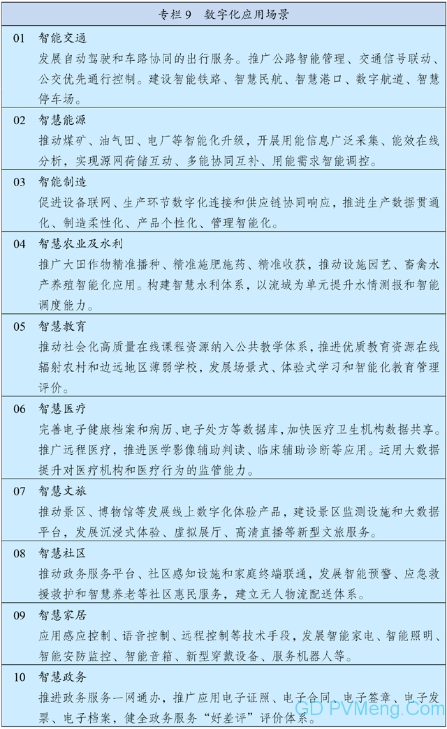 中国国民经济和社会发展第十四个五年规划和2035年远景目标纲要 20210312