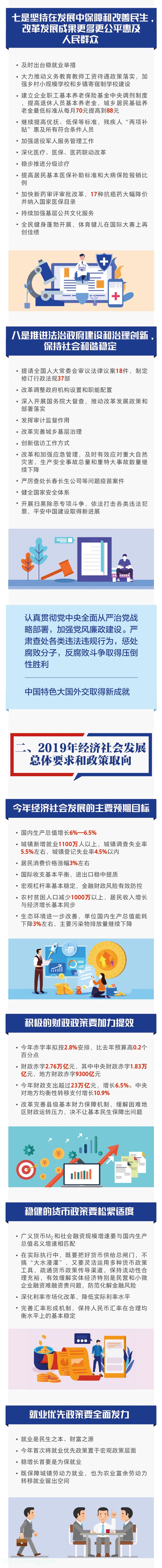 最全！一图读懂2019《政府工作报告》