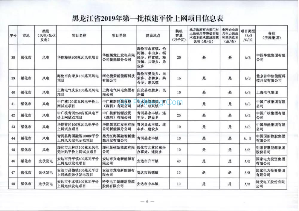 黑龙江发改委关于申报2019年度风电、光伏发电平价上网项目的请示（黑发改新能源〔2019〕205号）20190425