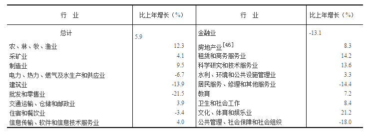 国家统计局发布：2018年国民经济和社会发展统计公报20190228