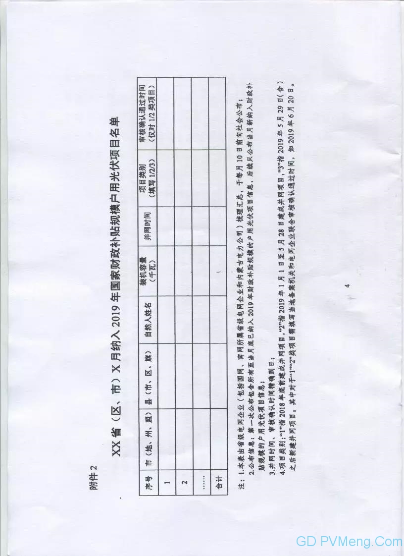 江西省能源局转发国家能源局综合司关于2019年户用光伏项目信息公布和报送有关事项的通知（赣能新能字〔2019〕87号）20190624
