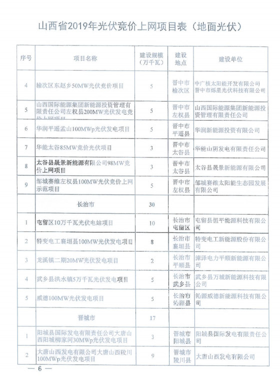 108个 309.7万千瓦||国网山西省电力公司关于山西省2019年拟新建光伏发电竞价上网项目电力送出和消纳意见20190628