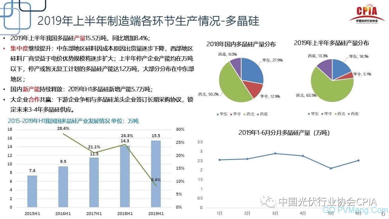 王勃华：光伏行业2019年上半年回顾与下半年展望