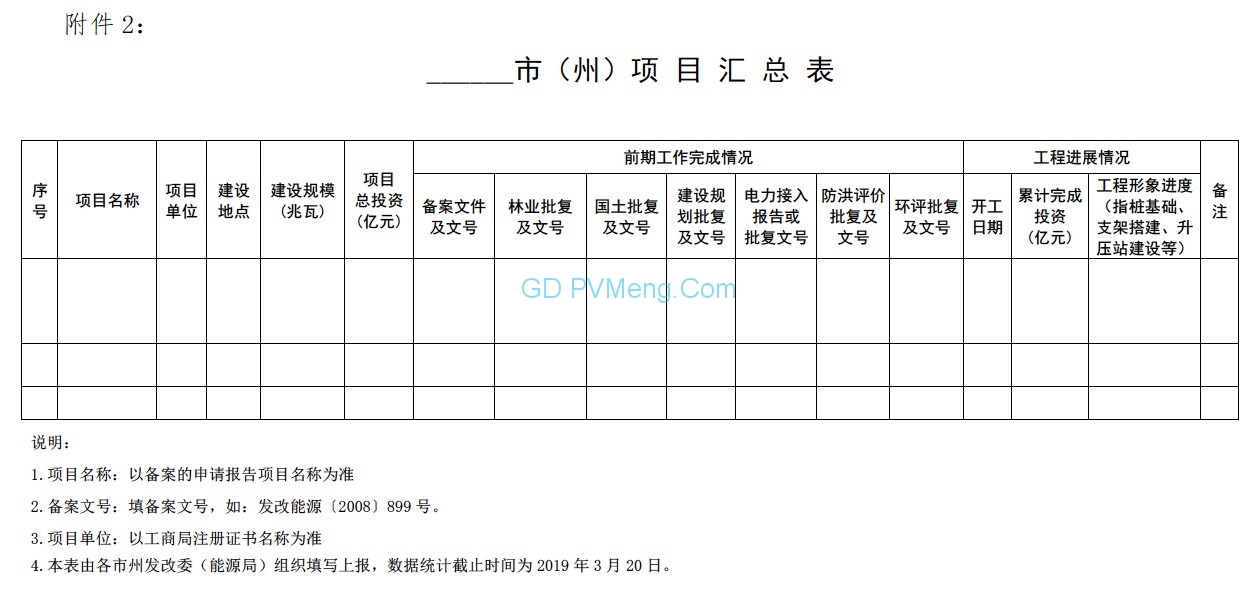 湖南省发改委关于组织申报2019年存量普通光伏发电指标竞争性配置项目的通知（湘发改能源〔2019〕212号）20190329