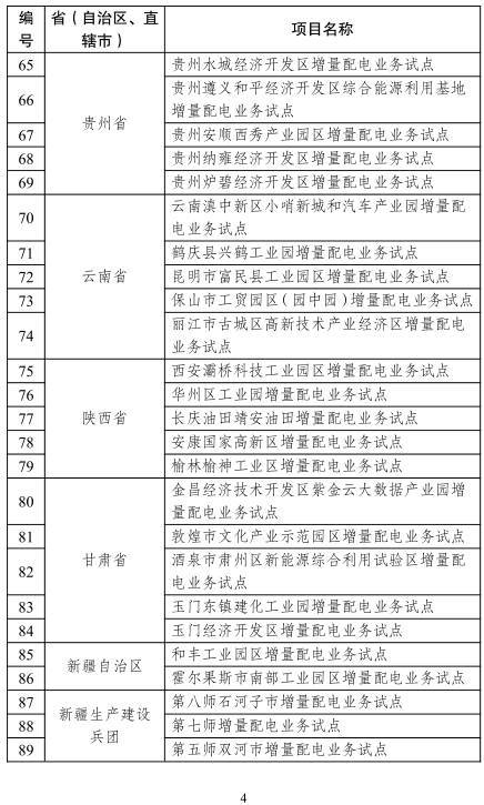 20171121发改经体〔2017〕2010号-关于规范开展第二批增量配电业务改革试点的通知