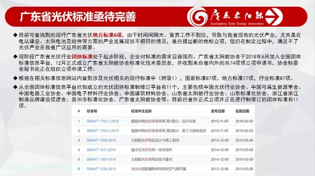 20190117广东省发布2018年光伏行业数据：分布式装机1.07GW