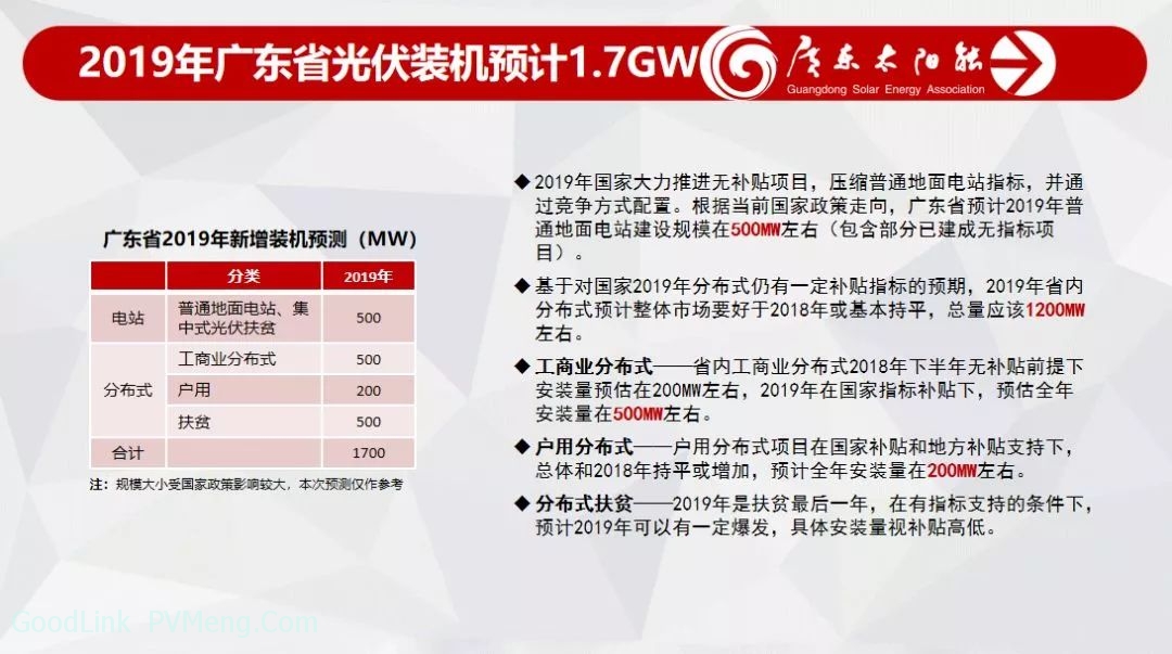 20190117广东省发布2018年光伏行业数据：分布式装机1.07GW