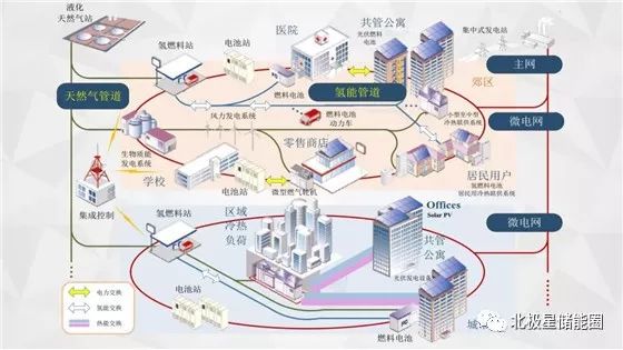 名家谈|PPT | 详解综合能源系统政策分析